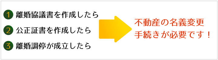 名義変更手続き必要