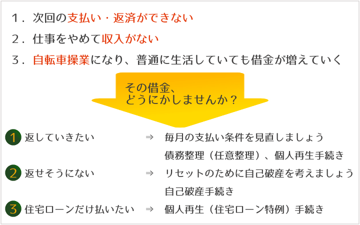名義変更手続き必要